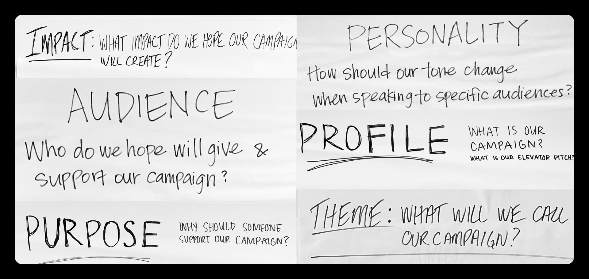 Parisleaf Process Showcase: Questions every campaign should answer